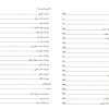 کتاب آشپزی آسان است حکیم ساوجی