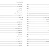 کتاب آشپزی آسان است حکیم ساوجی