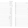 کتاب آشپزی آسان است حکیم ساوجی