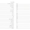 کتاب آشپزی آسان است حکیم ساوجی