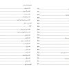 کتاب آشپزی آسان است حکیم ساوجی