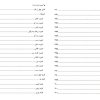 کتاب آشپزی آسان است حکیم ساوجی