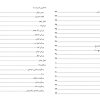 کتاب آشپزی آسان است حکیم ساوجی